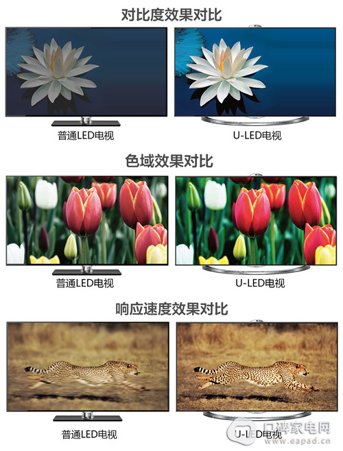 U系Ultra缩写，意为极致、超高